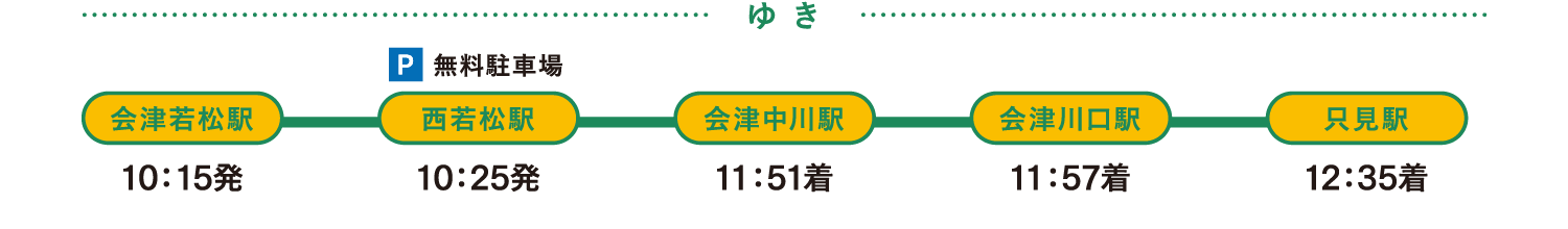 行程の説明図