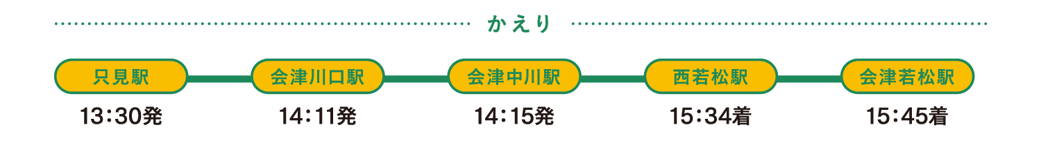 行程の説明図