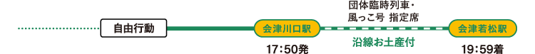 行程の説明図