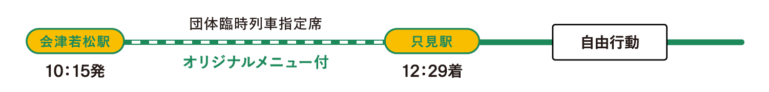 行程の説明図
