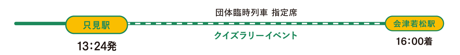 行程の説明図