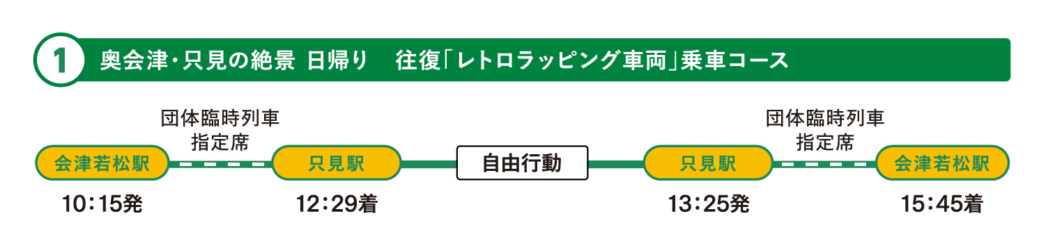 行程の説明図