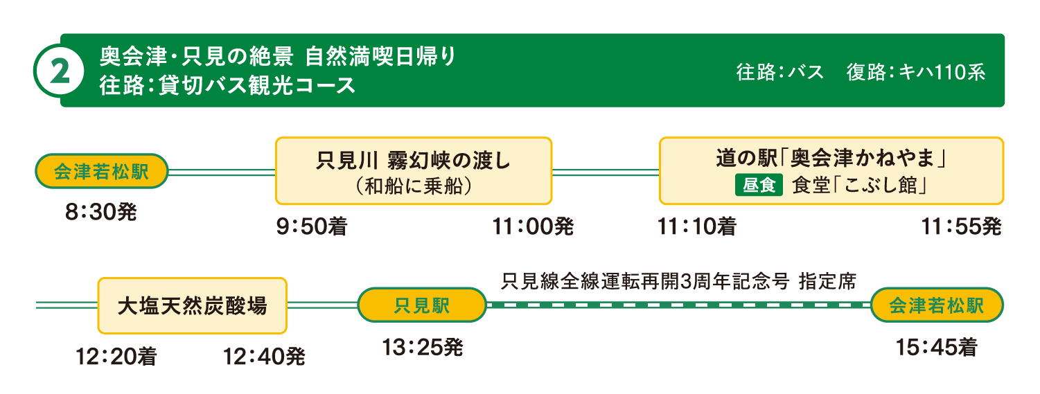 行程の説明図