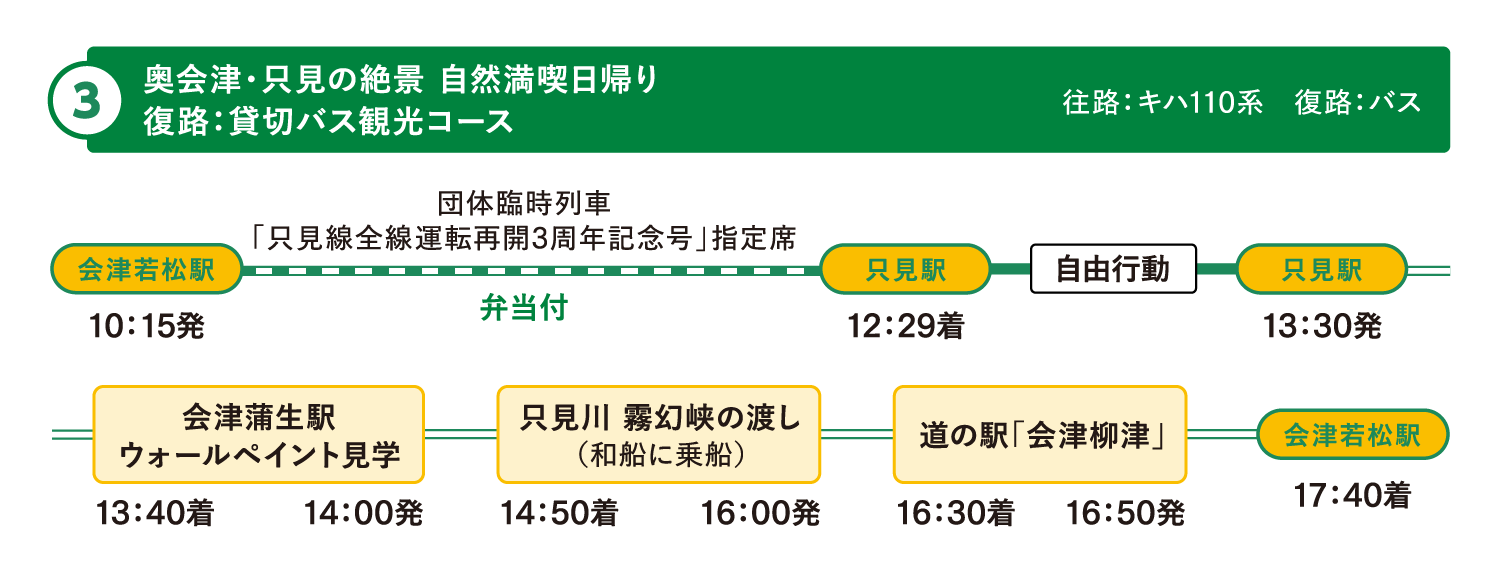 行程の説明図